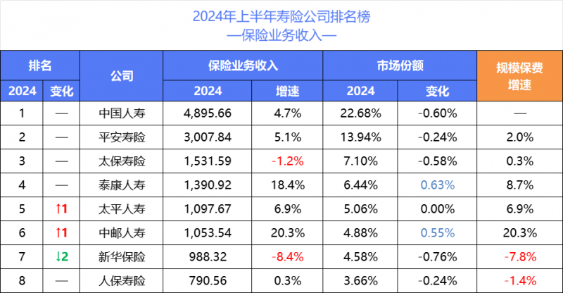 分红险占比快速上升 能否帮助行业应对低利率趋势？|上市险企年报观察③