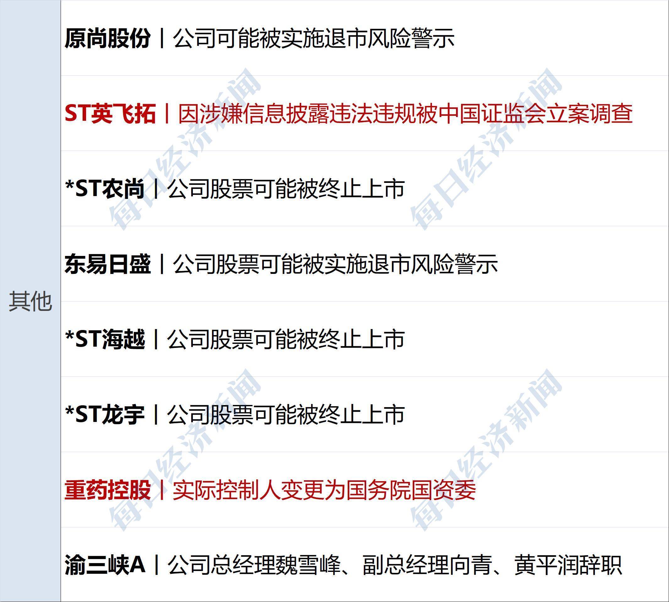 经纬早班车｜Newsmax上市两天涨超22倍；大众汽车、雷诺等被合罚4.58亿欧元