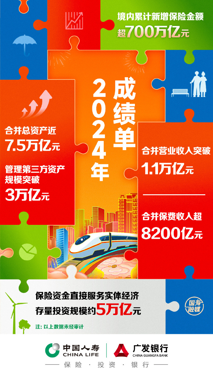 人保车险,人保财险 _2025中国金融行业：业务转型与创新趋势