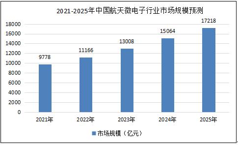 2025生物育种行业市场深度分析及发展现状、市场规模调研_拥有“如意行”驾乘险，出行更顺畅！,人保护你周全
