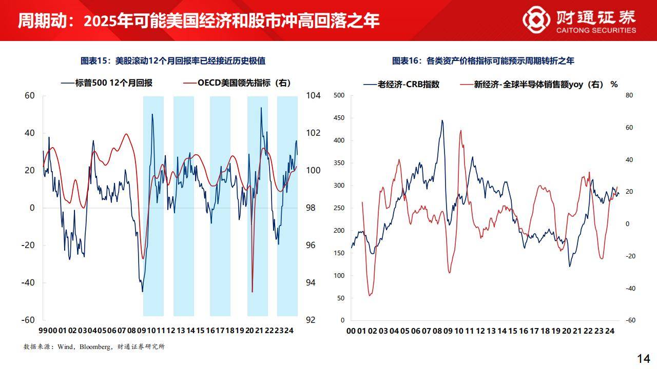 人保车险,人保财险 _2025中国金融行业：业务转型与创新趋势