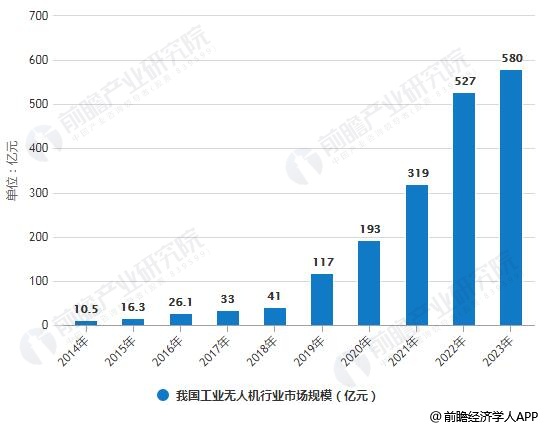 保险有温度,人保有温度_2025呼吸设备行业市场深度调研及发展现状、未来前景分析