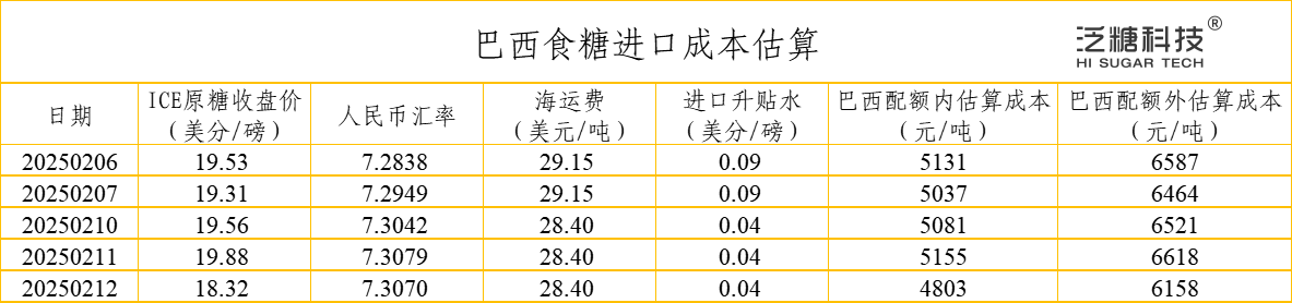 保险有温度,人保财险政银保 _2025年食糖行业市场全景调研及发展趋势预测