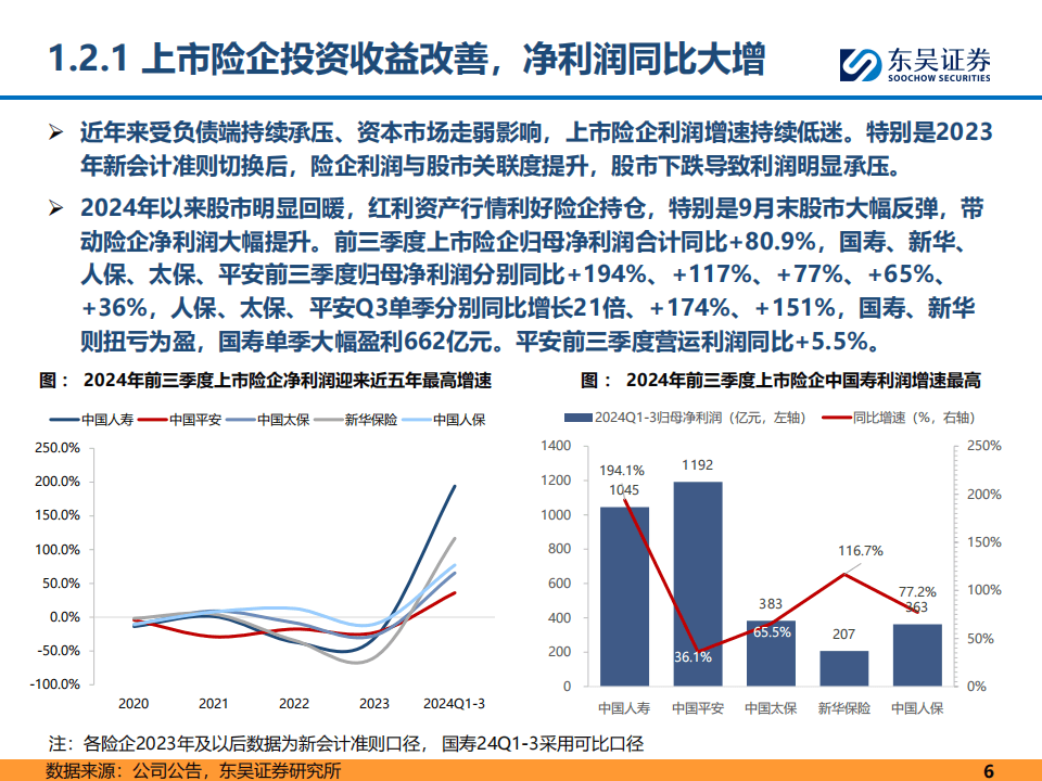 保险有温度,人保有温度_文化旅游行业：2025结构性复苏与转型升级