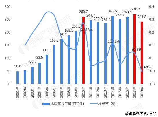 技术驱动与消费升级下，2025年皮具行业投资价值研究_人保服务,人保护你周全
