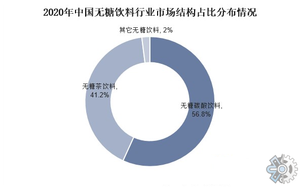 人保服务,人保护你周全_2025中国功能型饮料产业：健康化、个性化与科技创新