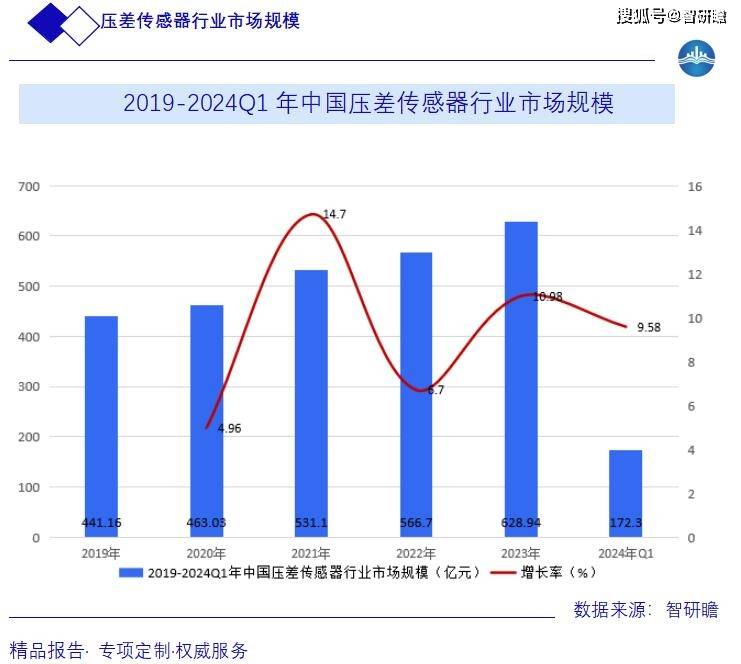 2025汽油行业市场发展现状及供需格局、未来前景预测分析_人保服务,人保财险 