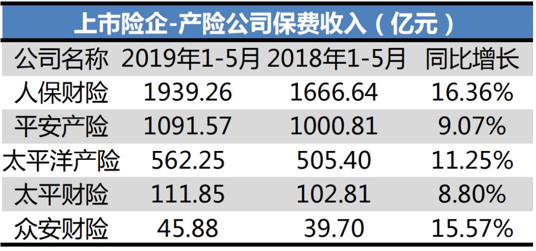 2025汽油行业市场发展现状及供需格局、未来前景预测分析_人保服务,人保财险 