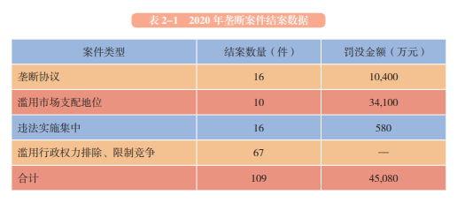 杜邦中国涉嫌违反反垄断法 中国官方依法决定立案调查