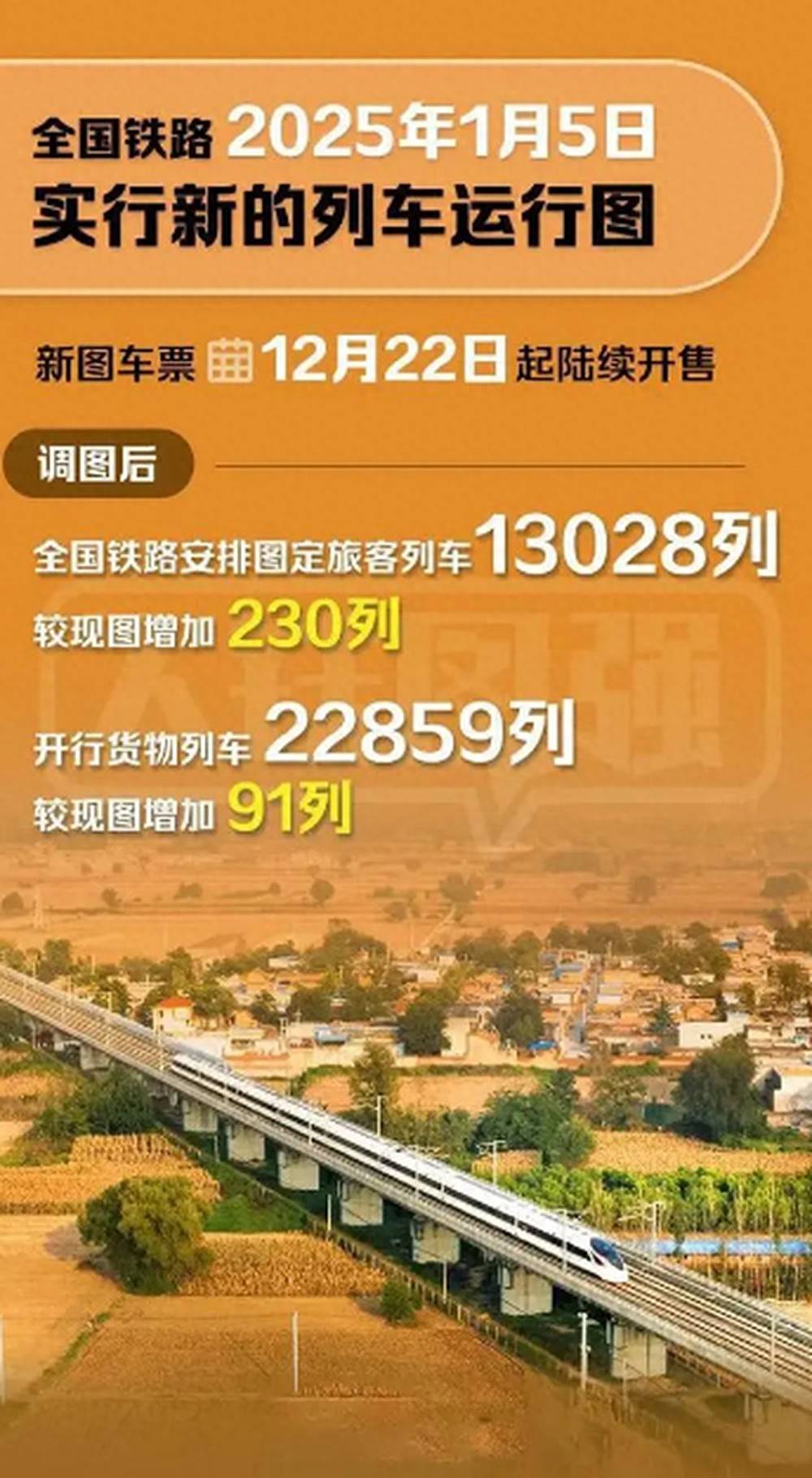 全国铁路4月5日预计发送旅客1355万人次