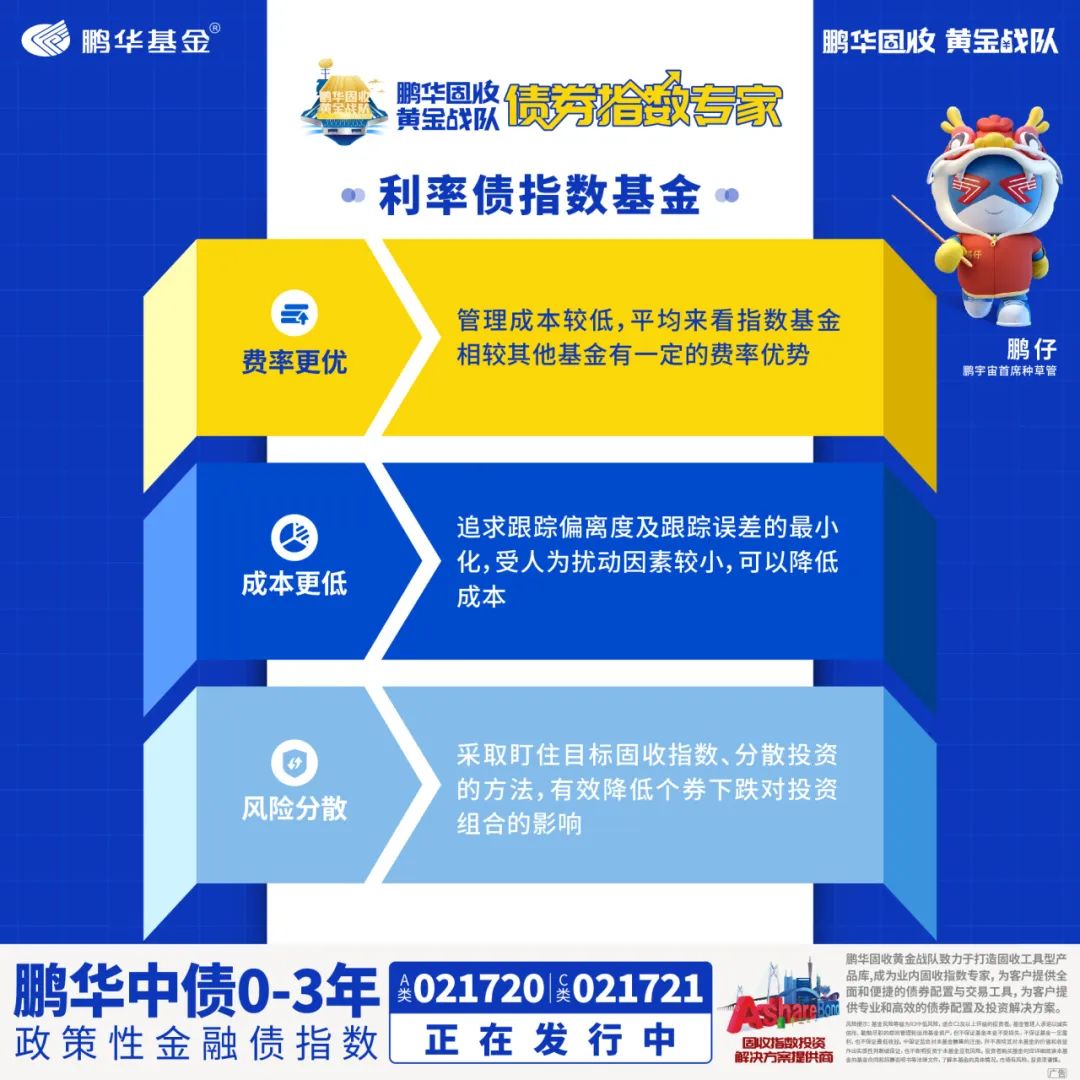 指数增强基金迎来布局热 申报数量同比增逾两倍