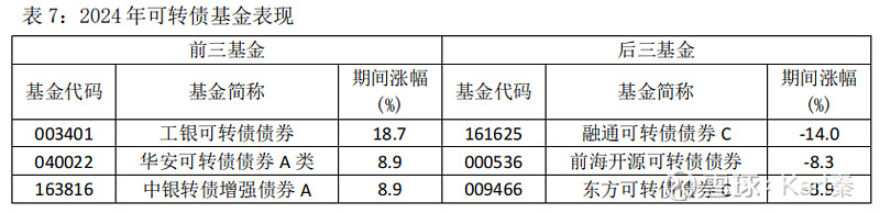 基金年内分红近680亿元 QDII基金分红额大幅增长