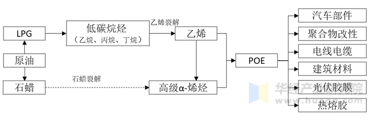 人保车险,人保护你周全_2025中性蛋白酶行业发展现状、产业链分析与未来市场展望