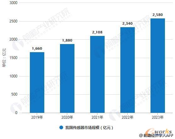 2025年工业自动化行业现状与发展趋势分析_人保伴您前行,人保服务