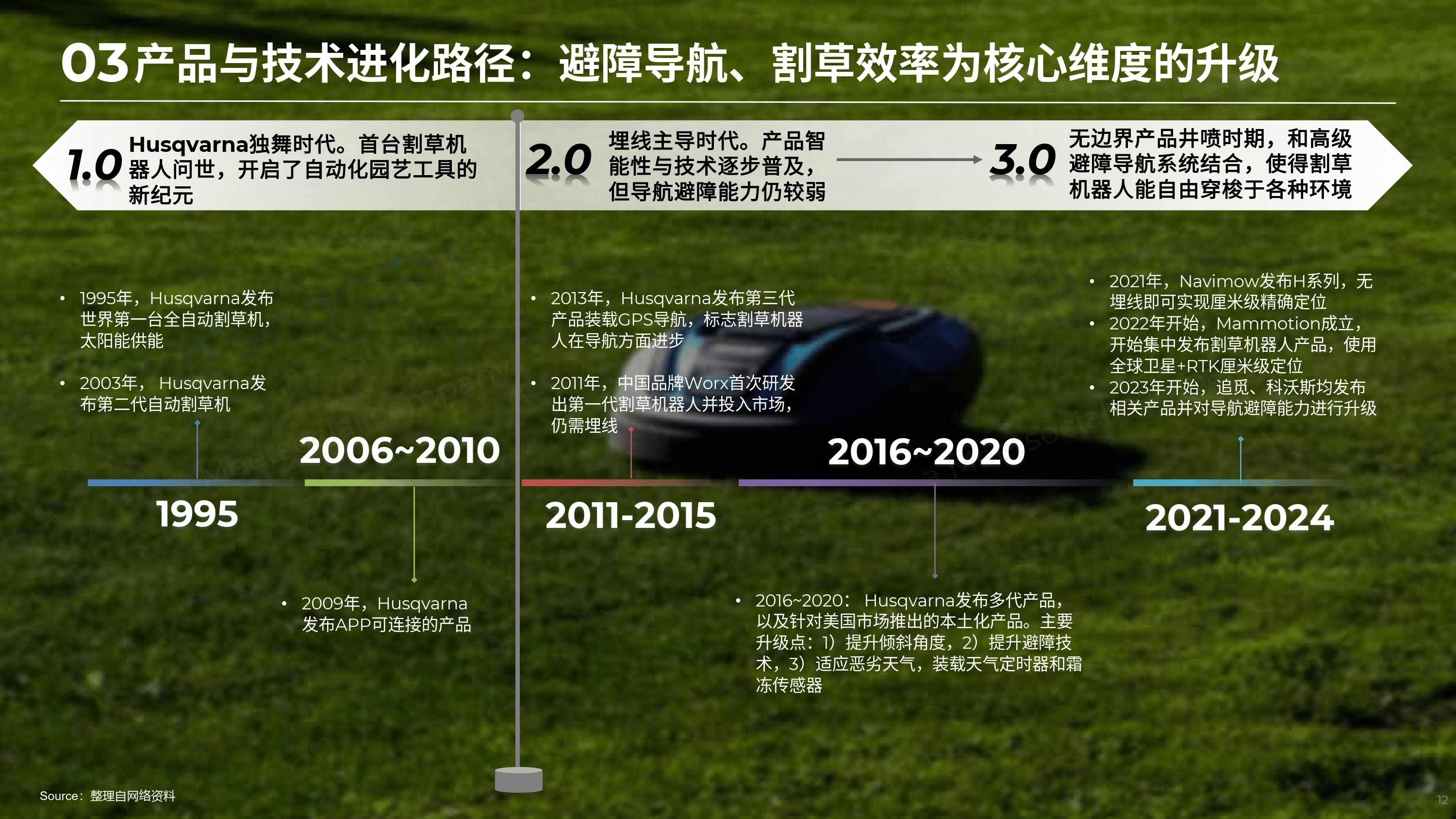 2025中国连锁零售行业：智能化与生态化发展_人保财险政银保 ,人保护你周全