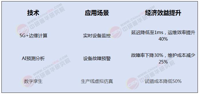 2025年5G+工业互联网行业现状与发展趋势分析_保险有温度,人保服务 
