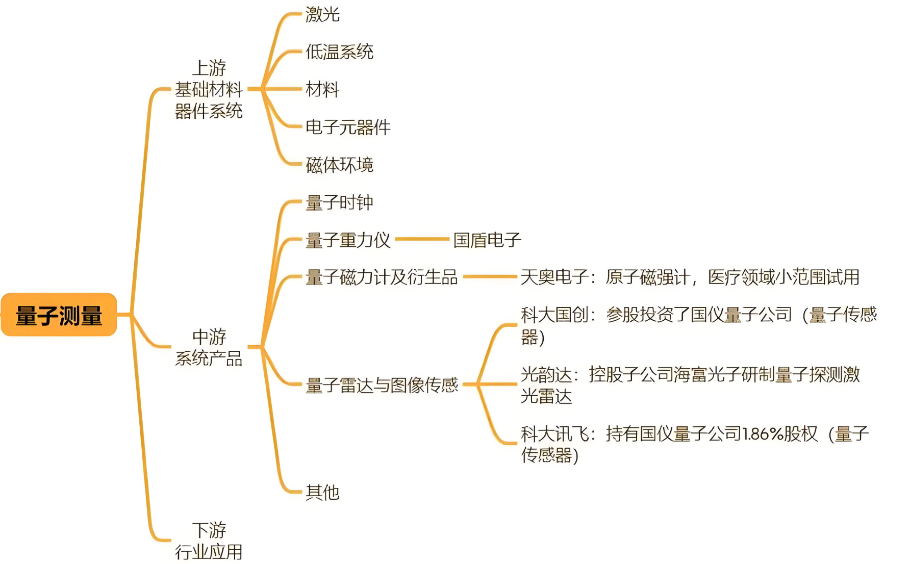量子科技行业市场规模及竞争格局、未来前景分析2025_人保车险   品牌优势——快速了解燃油汽车车险,人保服务