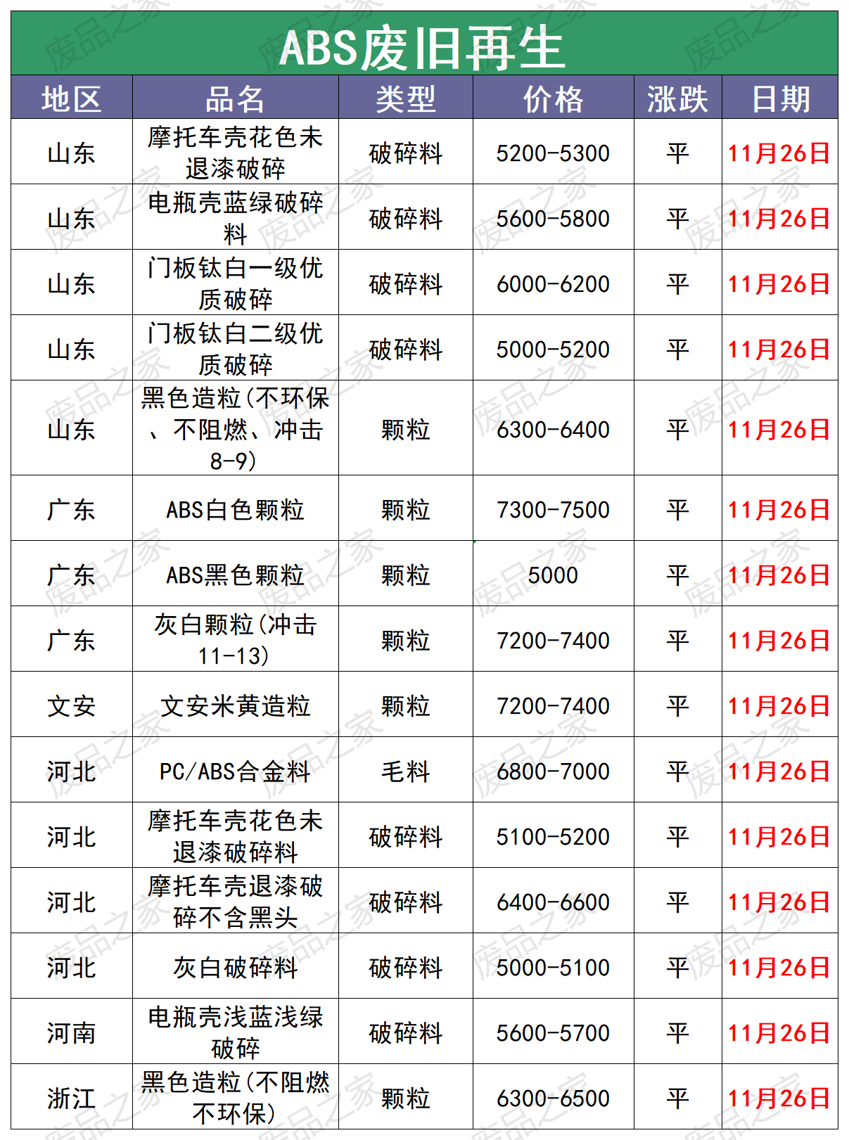 废塑料行业市场竞争格局及未来发展前景、机遇分析2025_人保服务,人保有温度