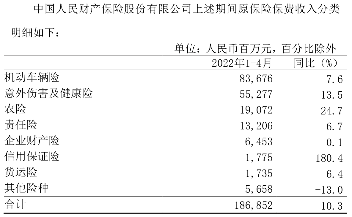 人保车险,人保财险 _2025年科学服务行业现状与发展趋势分析