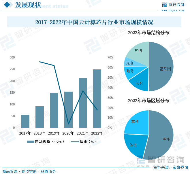 2025年中国CPU芯片行业发展现状及趋势预测研究_人保伴您前行,人保有温度