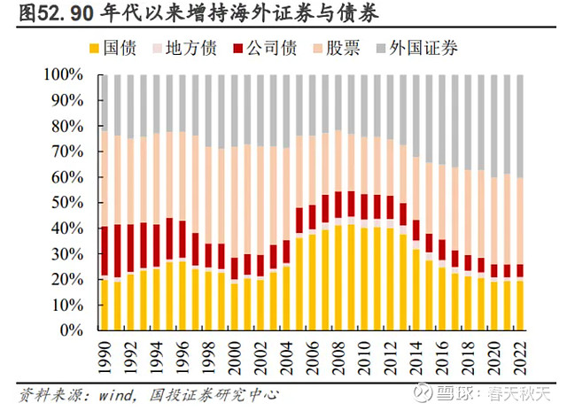 跑赢低利率时代 五大上市险企总投资收益率均破5%