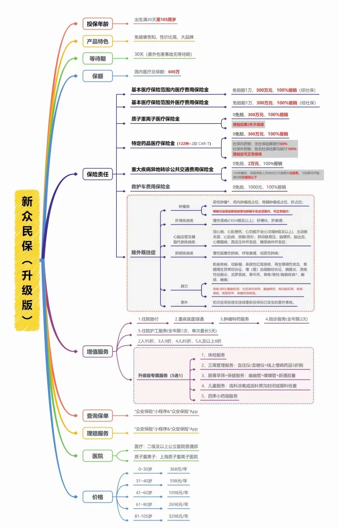 人保服务,人保财险政银保 _天然气供应多元化：煤制天然气行业2025年发展前景预测