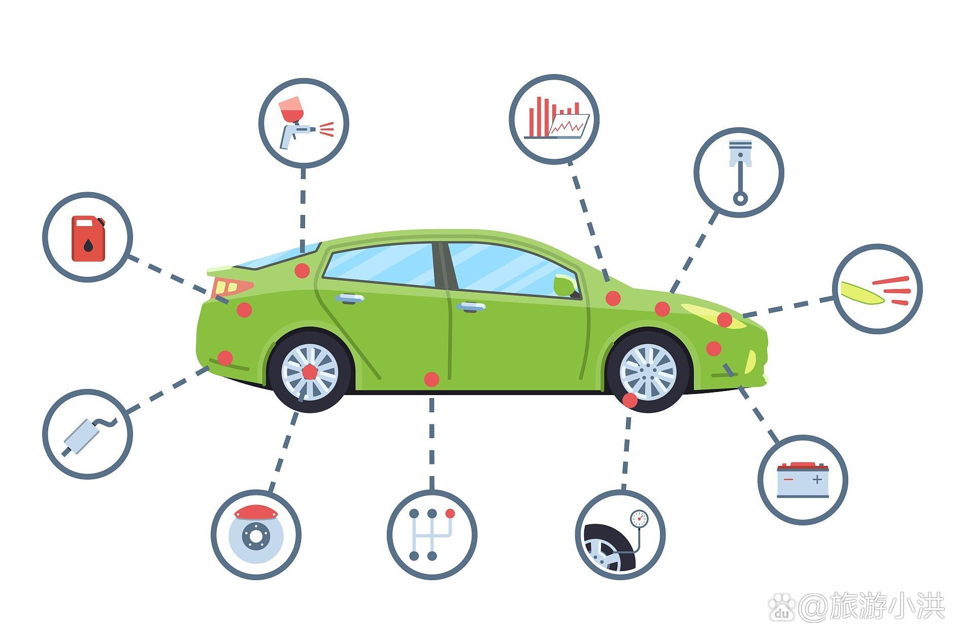 新能源采用非常规的车用燃料作为动力来源的汽车：2025—2030年中国新能源汽车行业全景调研与发展战略研究_人保车险,人保护你周全