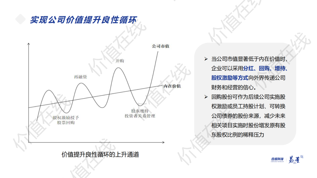 上调5%！监管“松绑” 险资配置权益类资产上限放宽 有机构筹划回购股票