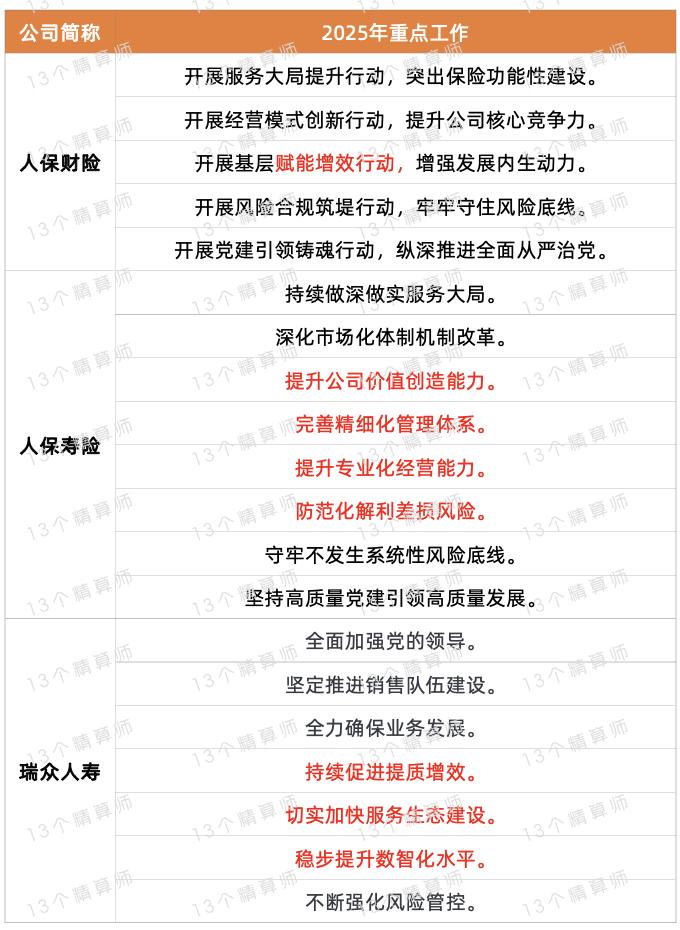 2025年厨房设备行业市场分析及投资战略研究_人保车险   品牌优势——快速了解燃油汽车车险,人保护你周全