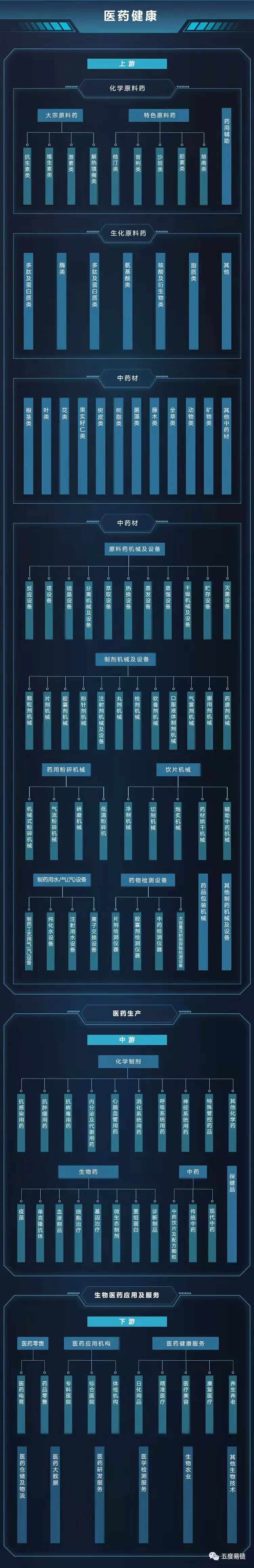 人保护你周全,人保有温度_2025医药行业发展现状趋势与产业链分析
