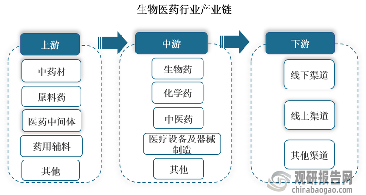 人保护你周全,人保有温度_2025医药行业发展现状趋势与产业链分析