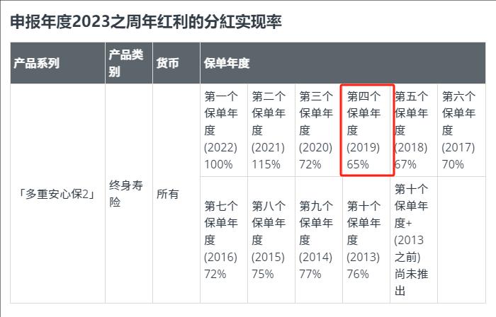 行业力推分红险 市场接受度有待提高