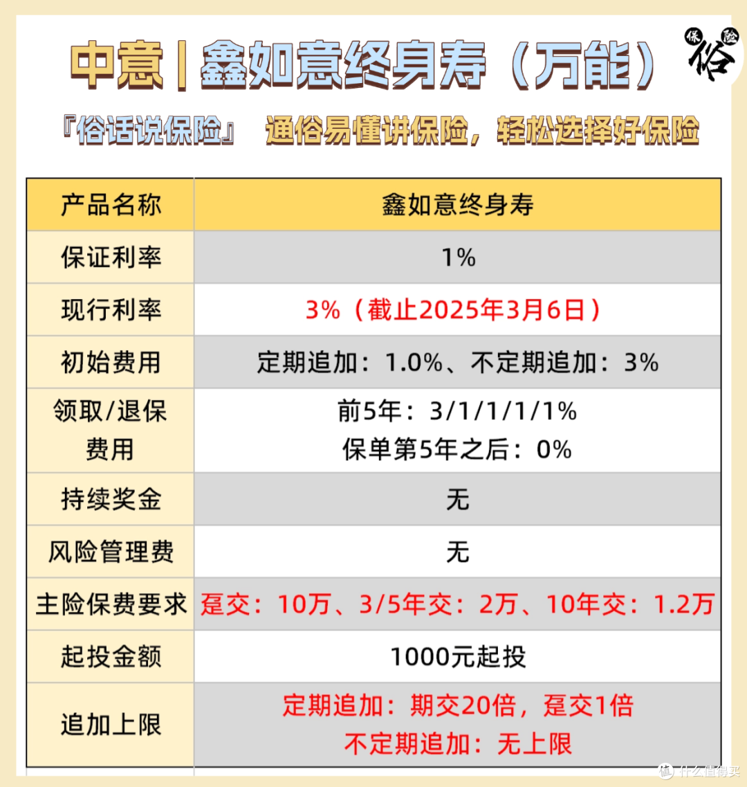 行业力推分红险 市场接受度有待提高