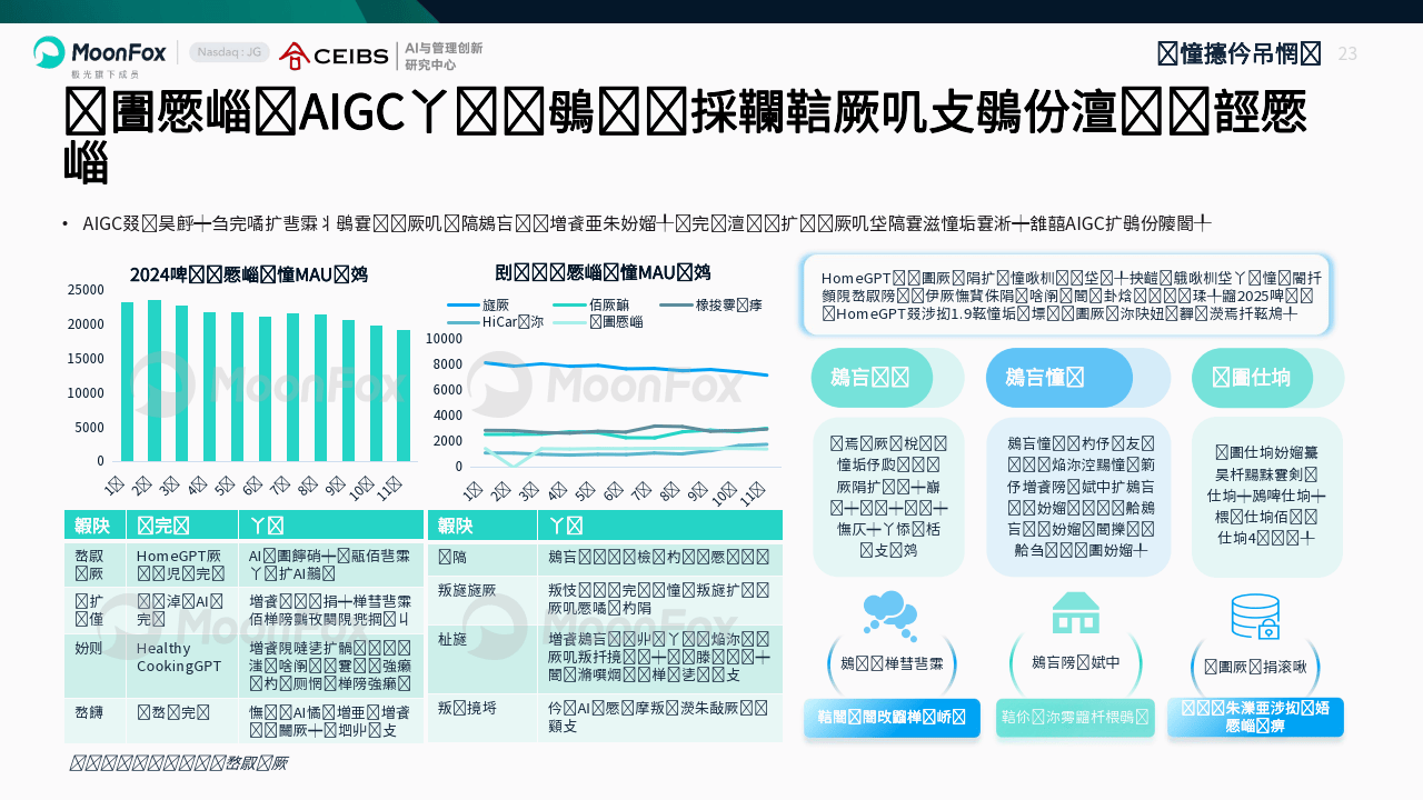 深度解析2025 - 2030北美电子产品市场：全景洞察与趋势预测_人保车险,人保有温度