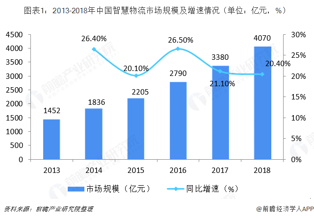 2025年工业芯片行业现状与发展趋势分析_人保伴您前行,人保有温度