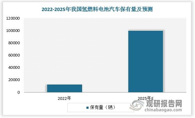 2025年工业芯片行业现状与发展趋势分析_人保伴您前行,人保有温度