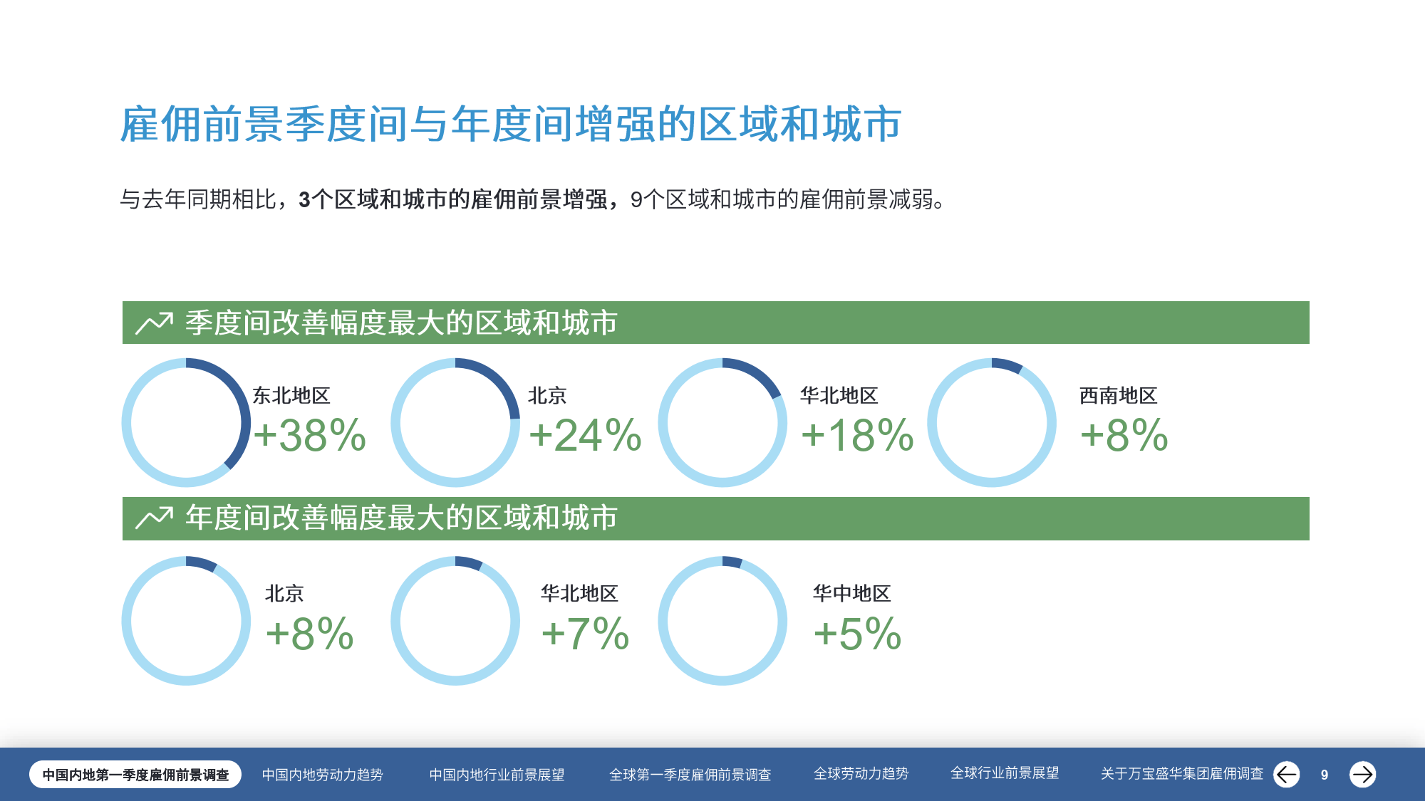 深度解析2025 - 2030北美电子产品市场：全景洞察与趋势预测_人保车险,人保有温度