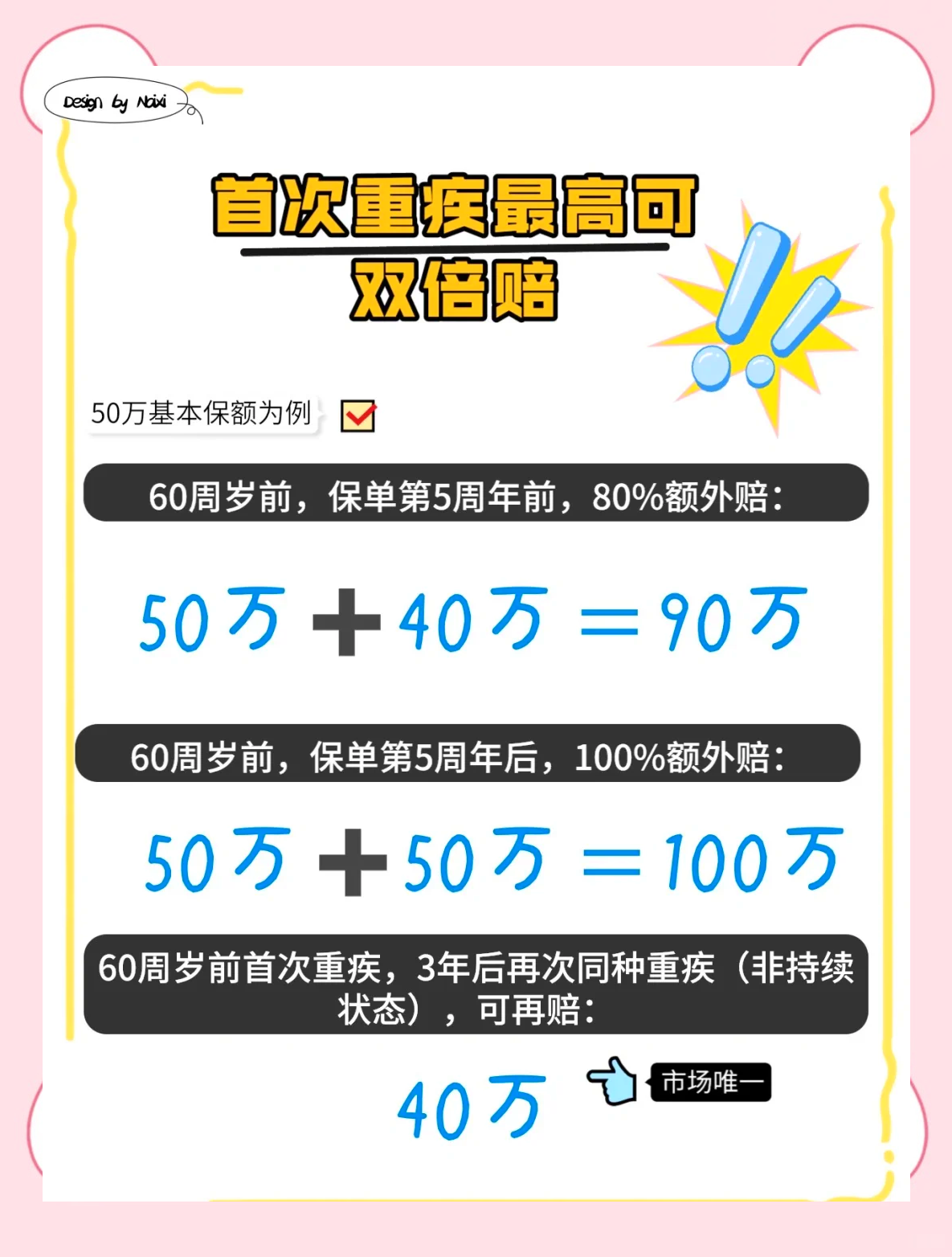 重疾险突围尝试：做“减法”+高杠杆 普惠路径能否带来新增长？