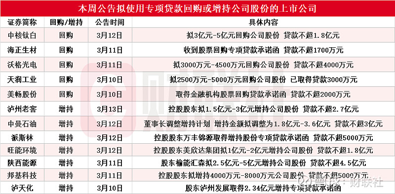国有六大行持续加强上市公司股票回购增持贷款支持力度