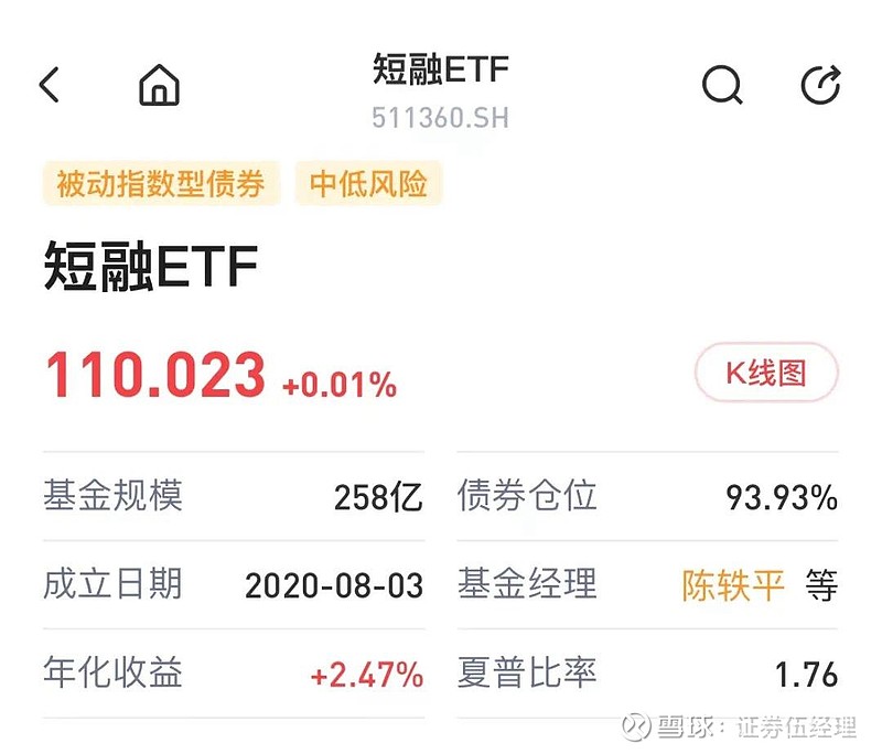 理财资金积极入市 多家理财子宣布增持ETF