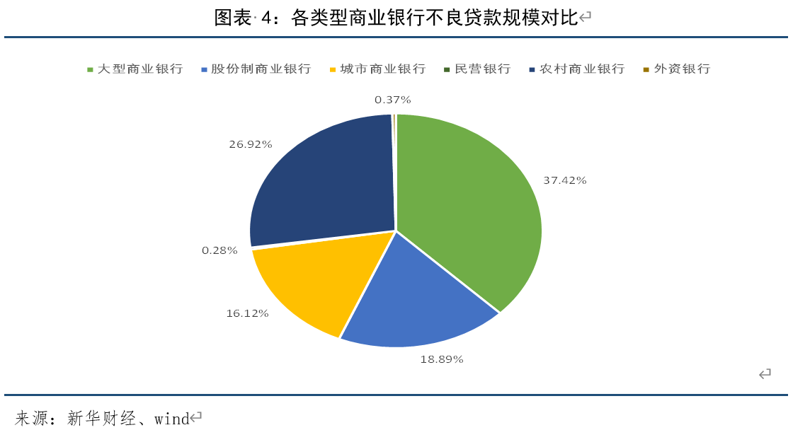 六大行贷款总额超118万亿：绿色、普惠小微贷款占主力，消费贷、经营贷普遍高增