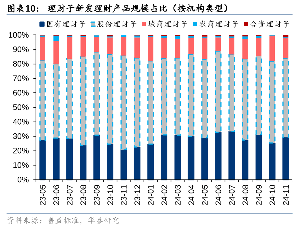 理财资金积极入市 多家理财子宣布增持ETF