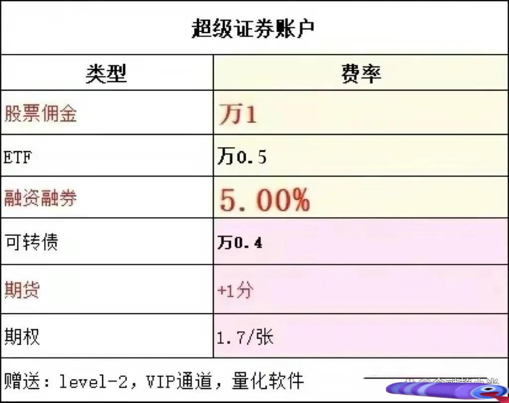 理财资金积极入市 多家理财子宣布增持ETF