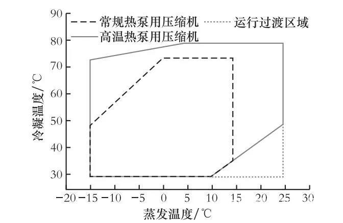 2025年制冷压缩机行业现状与发展趋势分析_人保伴您前行,人保护你周全