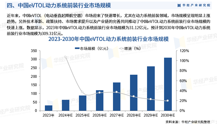 2025中国制冷压缩机行业竞争格局与投资预测全景分析，从3000亿到5000亿的进化密码_人保服务,人保有温度