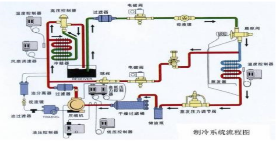 2025年制冷压缩机行业现状与发展趋势分析_人保伴您前行,人保护你周全