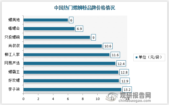 2025袋装螺蛳粉行业市场规模及未来发展前景分析_人保伴您前行,人保有温度