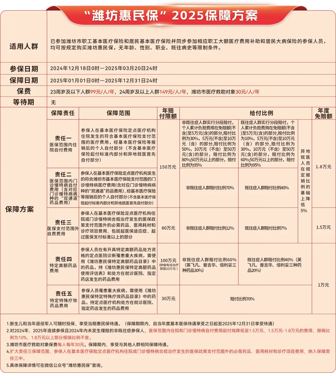人保车险   品牌优势——快速了解燃油汽车车险,人保服务 _2025年天然焦行业供需格局分析：在供需紧平衡中稳步发展