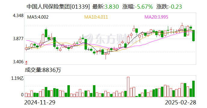 人保财险政银保 ,人保车险_2025年供应链管理行业跨境出海战略研究：技术驱动、全球布局、生态协同