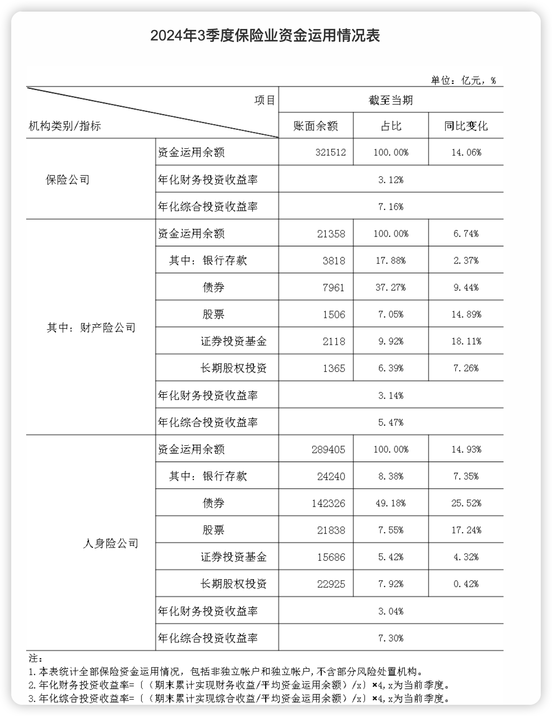 中国人保：预计一季度归母净利润同比增长30%-50%